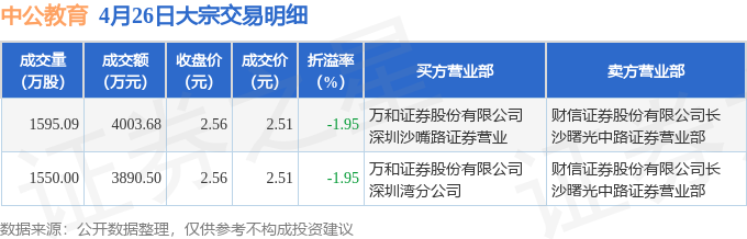 中公教育股票价格走势分析