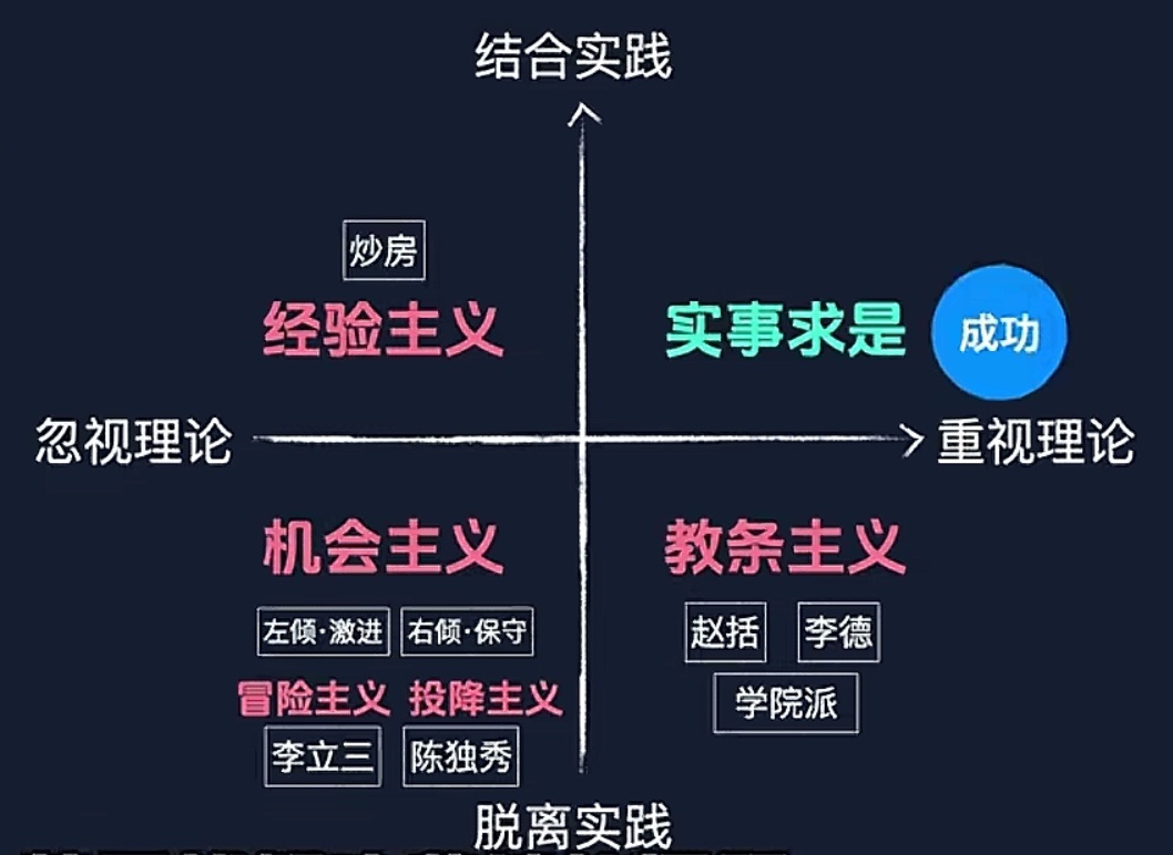 哲学中主观与客观相统一的意义探究