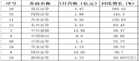 中信证券分红，深度解析及前景展望