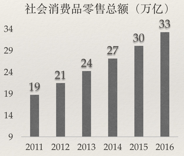 消费市场繁荣机遇显现，11月社会消费品零售总额达43763亿