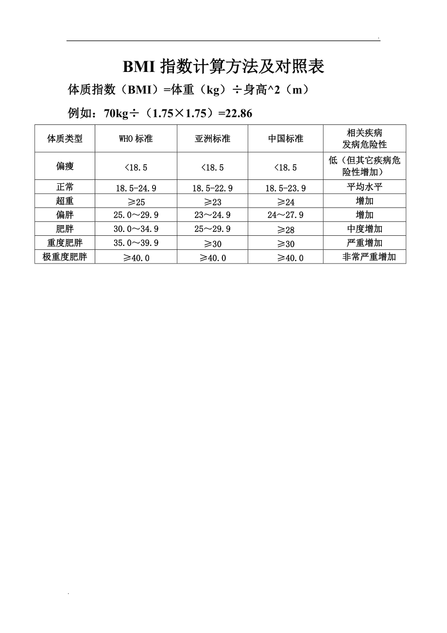 BMI在线计算，轻松评估健康指标