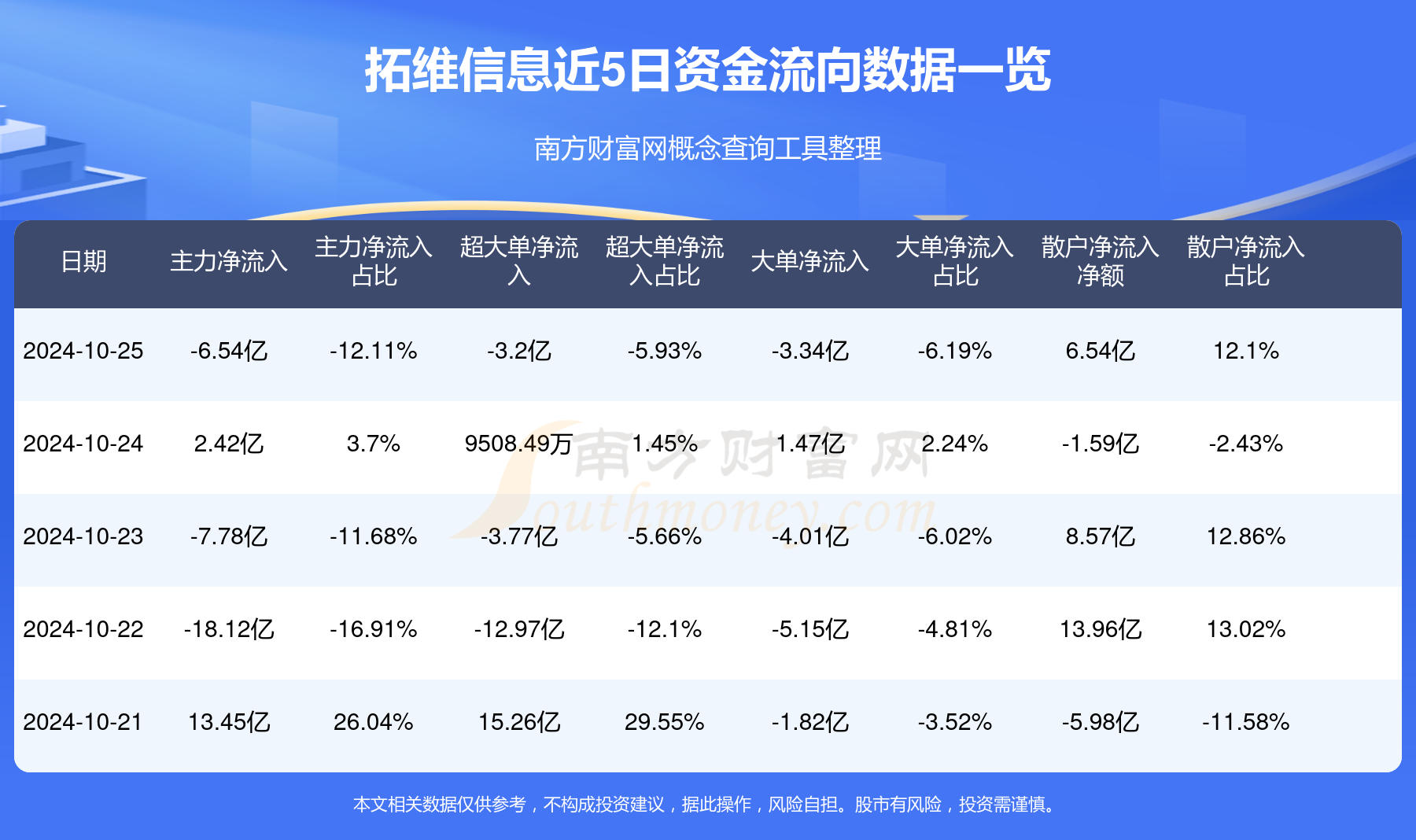 拓维信息，走向百元潜力股之路