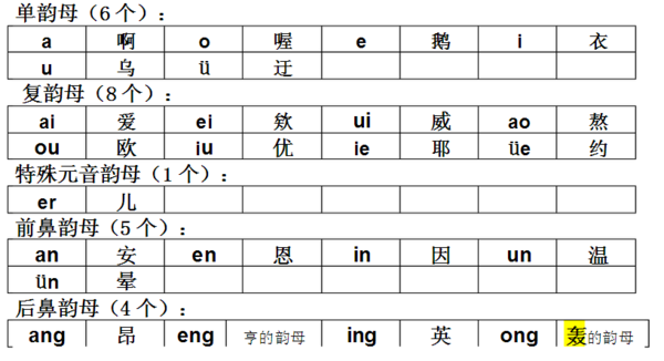 整体认读韵母数量及其重要性解析