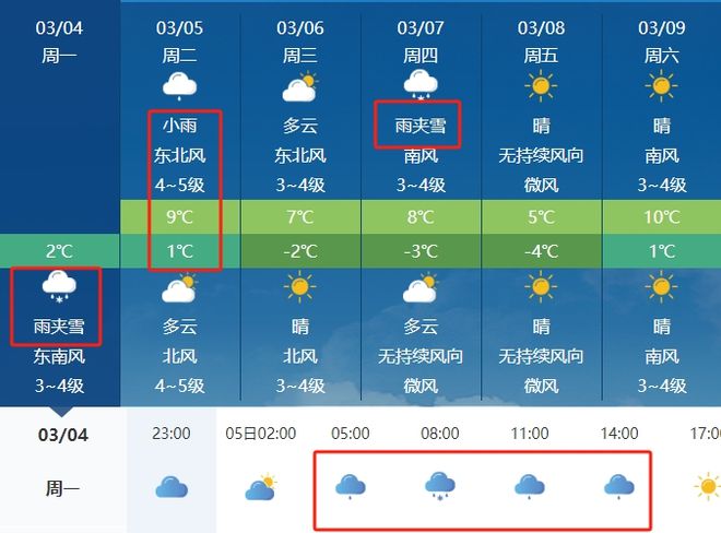 莱州天气预报，最新气象信息汇总