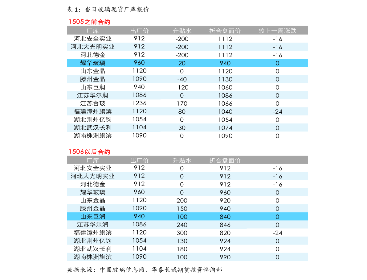 毛利率计算指南，公式与表格应用