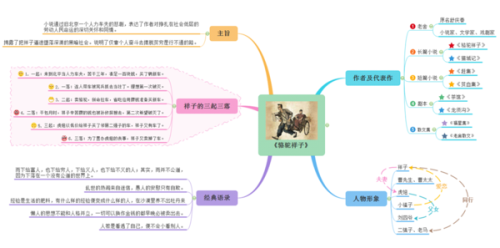 骆驼祥子第九章思维导图深度解析