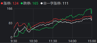 高位股开盘大跌原因探究及应对策略