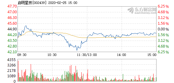 启明星辰股吧，探索星辰，开启未来投资之旅