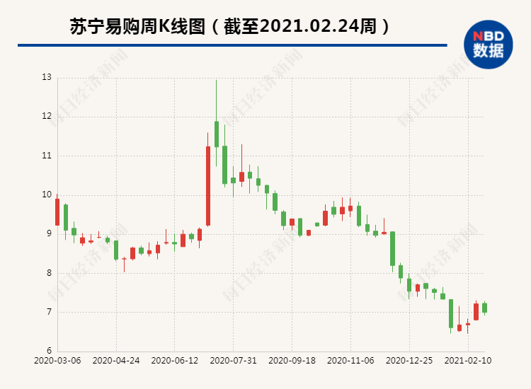 苏宁易购股票投资价值深度解析