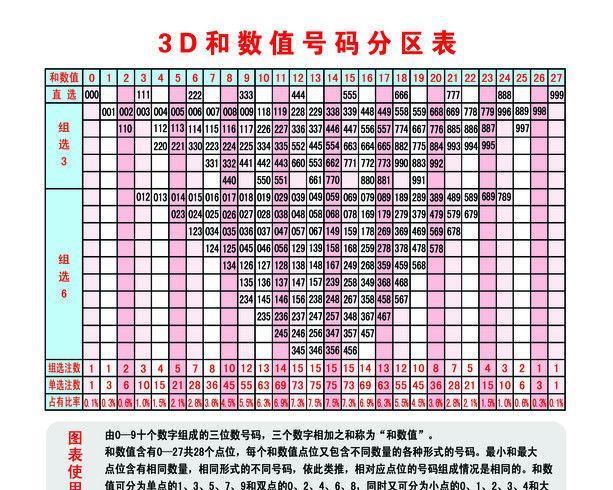 福彩3D试机号查询，揭秘彩票世界的神秘之门