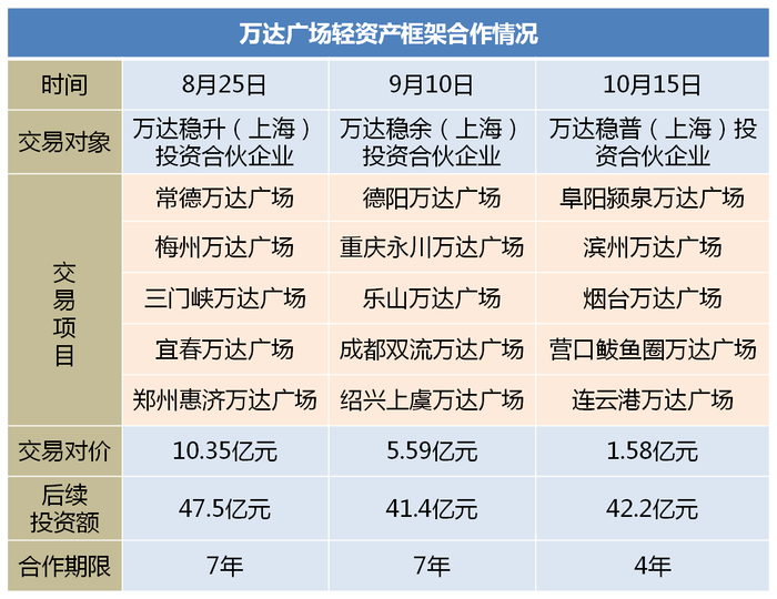 万达普惠背后的隐藏陷阱揭秘