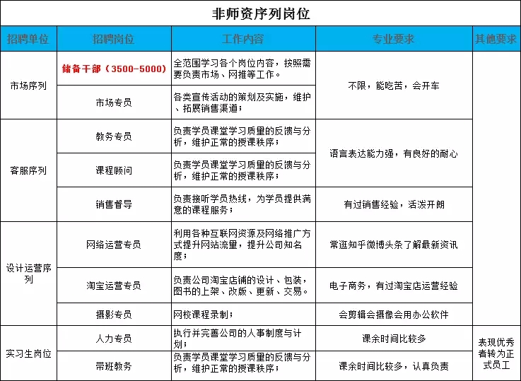 中公教育股票行情技术分析