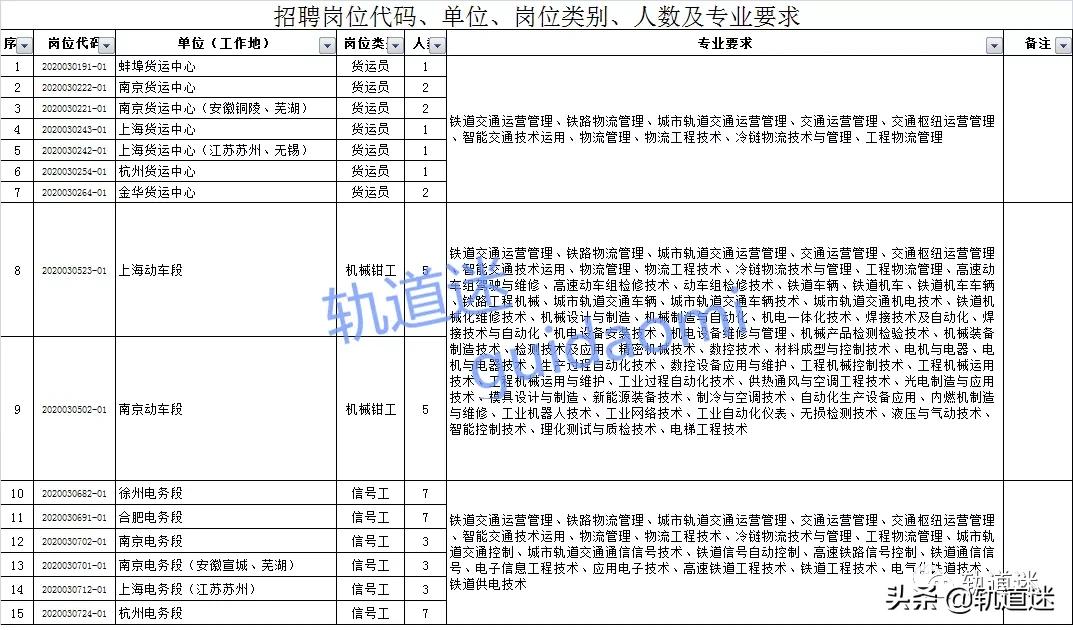 铁路局最新招聘公告，面向未来的机遇与挑战，英才诚邀加盟行列