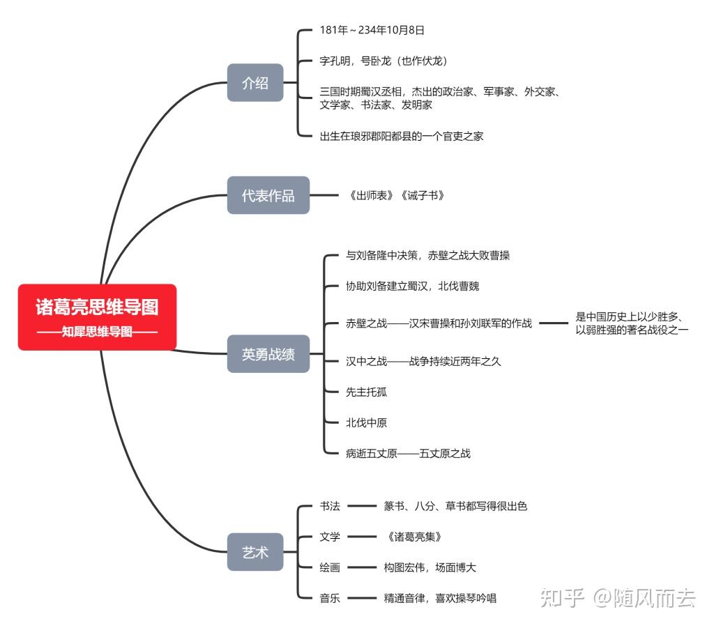 诫子书思维导图解析及其实际应用指南