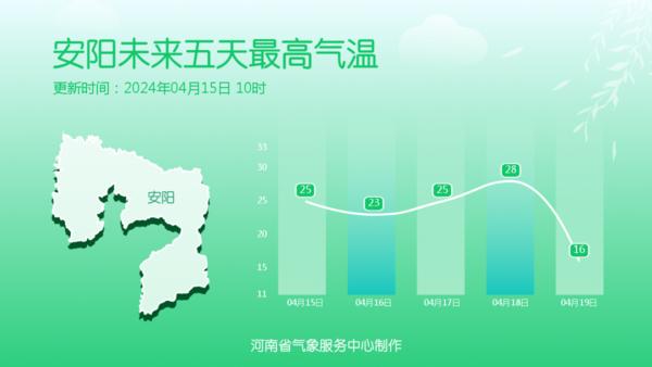 宁波未来七天精准天气预报展望