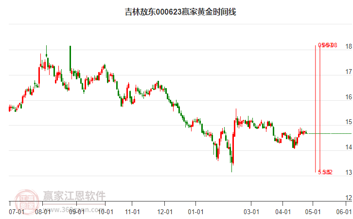 吉林敖东股票深度解析及前景展望——股吧热议话题