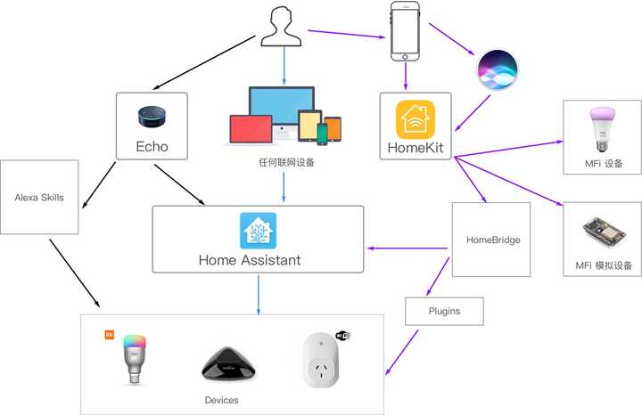 米家集成组件接入Home Assistant，深度分析与未来展望