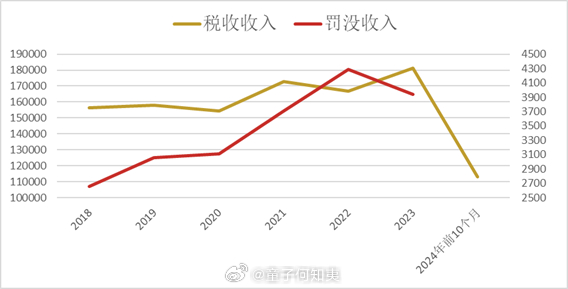 国务院关注罚没收入异常增长，审视与调整路径探析