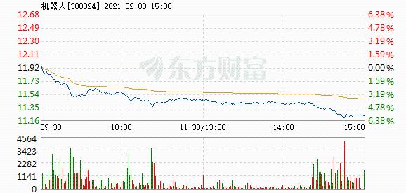 探究股票300024历史行情分析