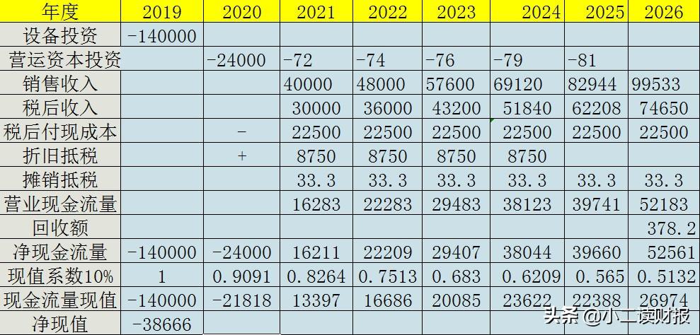 科技巨头晶方科技与东方财富股票表现及前景深度解析