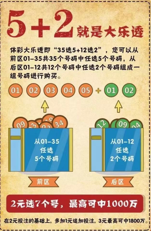 大乐透中奖规则全面解析