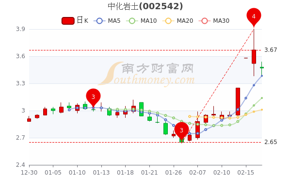 中化岩土与同花顺股吧，深度探讨及前景展望分析