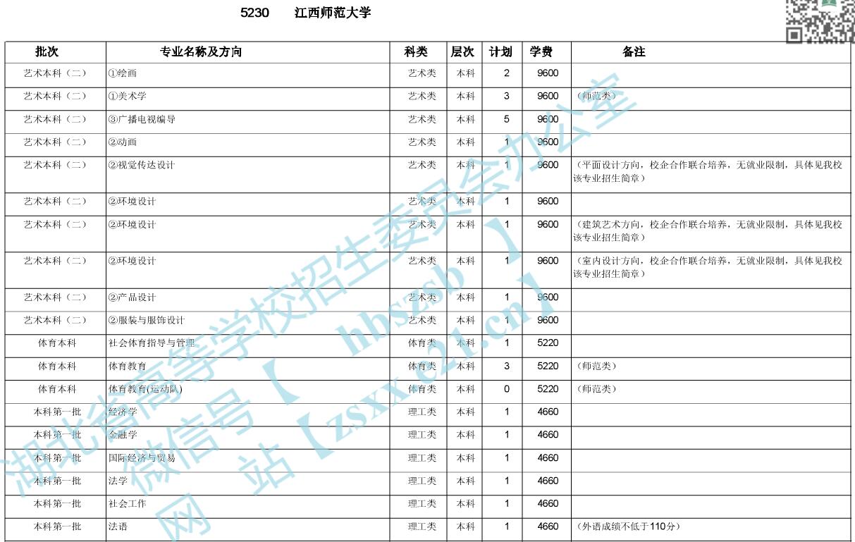 江西师范大学学生登记表全面解析