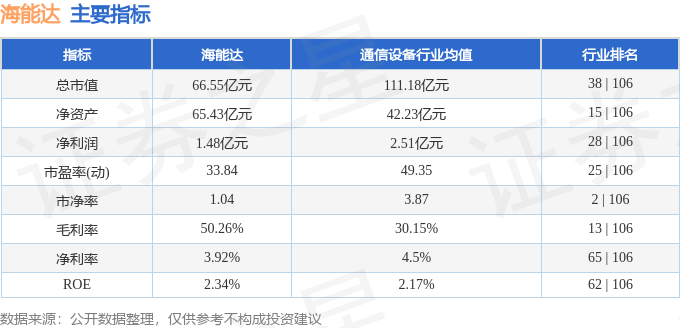 海能达股吧，探索通信行业的潜力股之旅