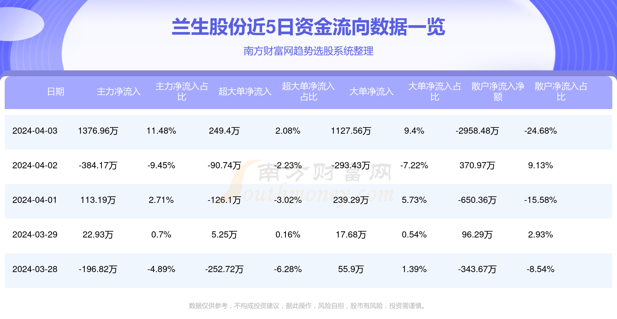 兰生股份股吧，男生的探索与成长世界