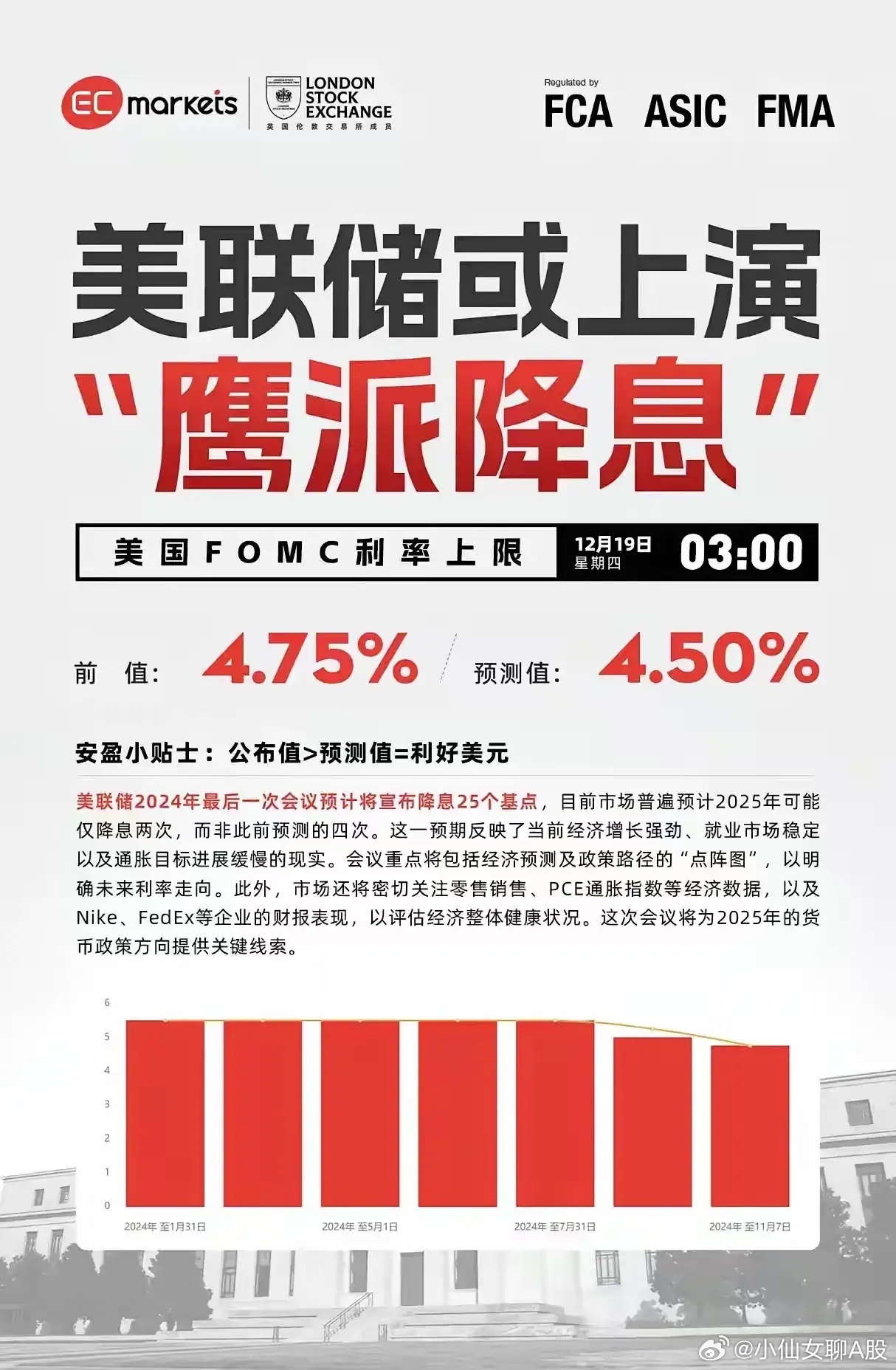 美联储降息25个基点，全球经济影响及未来展望