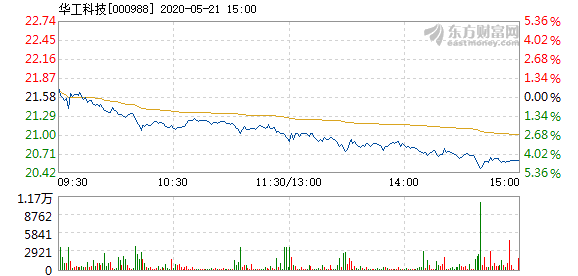 华工科技股票投资价值深度解析与探讨