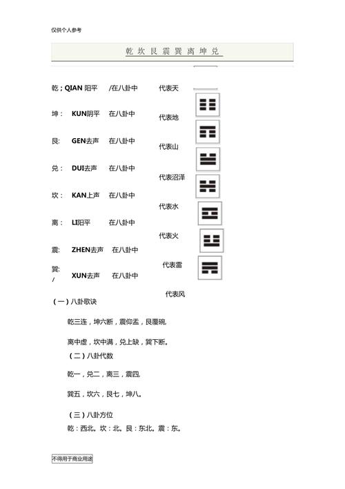 艮巽读音与含义探寻，古老符号的解读之旅