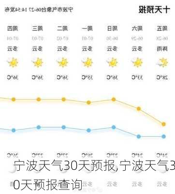 宁波未来40天天气趋势展望