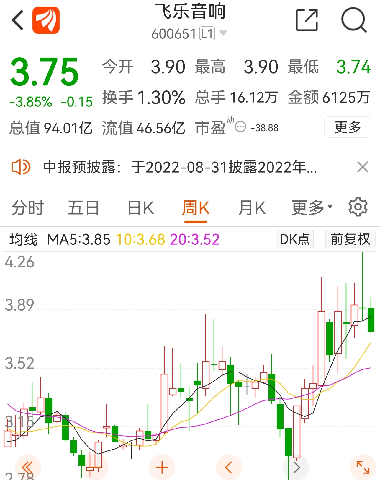 飞乐音响股票，音频领域的投资机遇与挑战探索