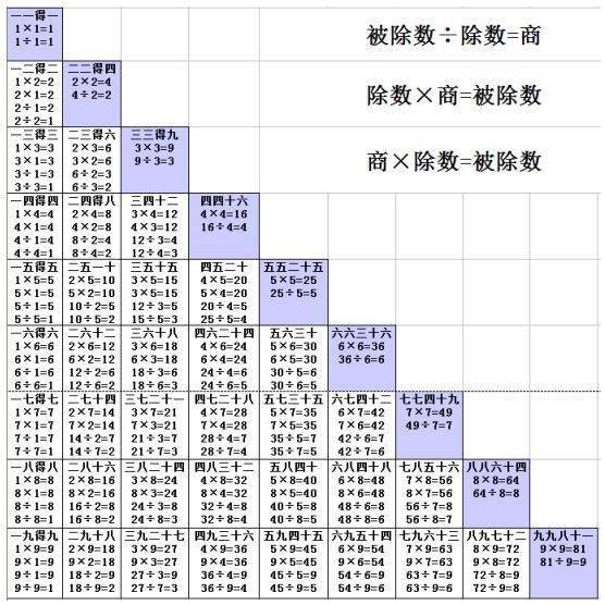 除法口诀表，数学中的奥秘宝藏