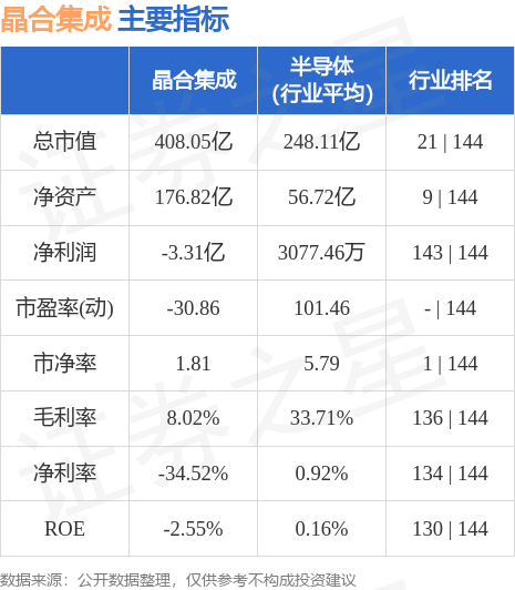 晶合集成股票行情全面解析