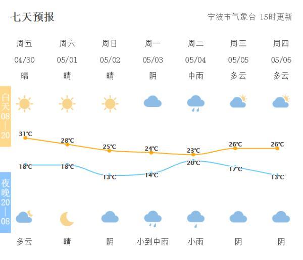 宁波未来30天天气预报详解，气象变化深度解析