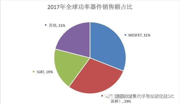 大功率半导体，发展引擎还是潜在陷阱？