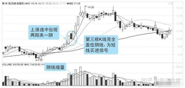 两阳夹一阴，股市风云变幻中的走势故事与策略应对