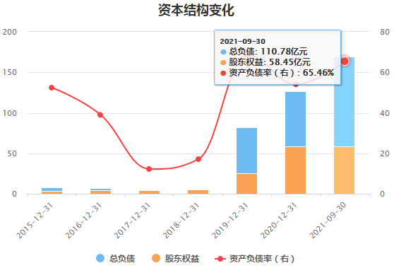 爱旭股份行情深度剖析