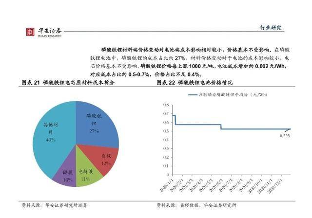 磷酸铁锂与三元锂电池，充满校准与鼓包概率深度解析