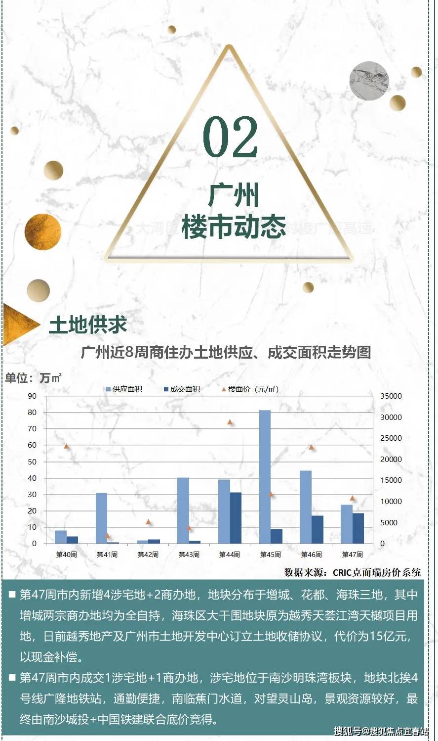 万科重返广州土地市场，时隔四年的大手笔拿地战略深度解读