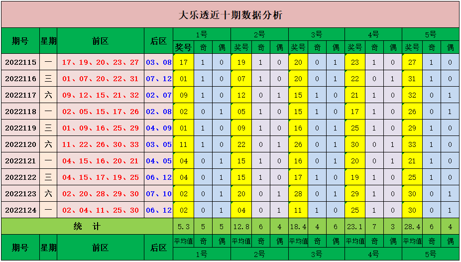 下一期推荐号码预测分析，最新预测报告