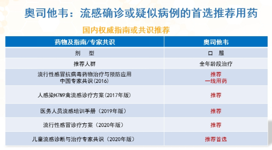 速福达与奥司他韦，药物特性、临床应用及区别探讨