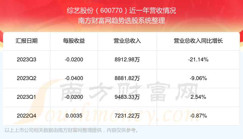 综艺股票600770，投资新焦点热议