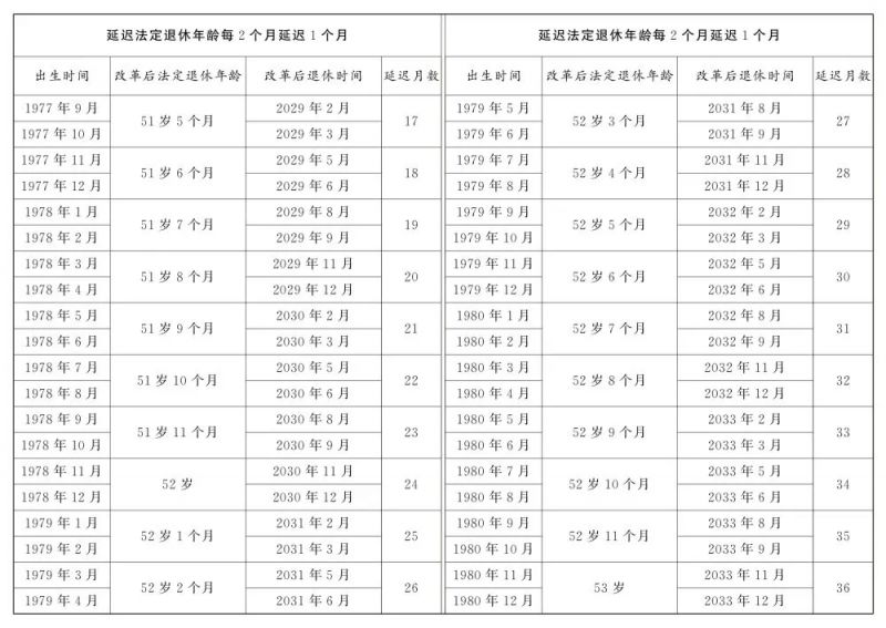 关于2024年退休年龄规定全面解读及影响分析