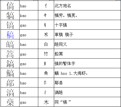 篮组词与部首深度解析