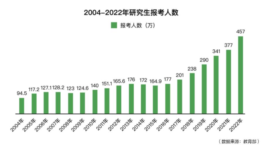 考研人数连续两年下滑，背后的动因与未来趋势分析