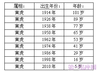 十二生肖年龄排名表背后的文化寓意探究