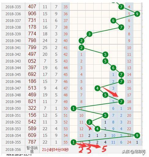 揭秘彩经网专业版，探索3D走势图与连线图的科技奥秘